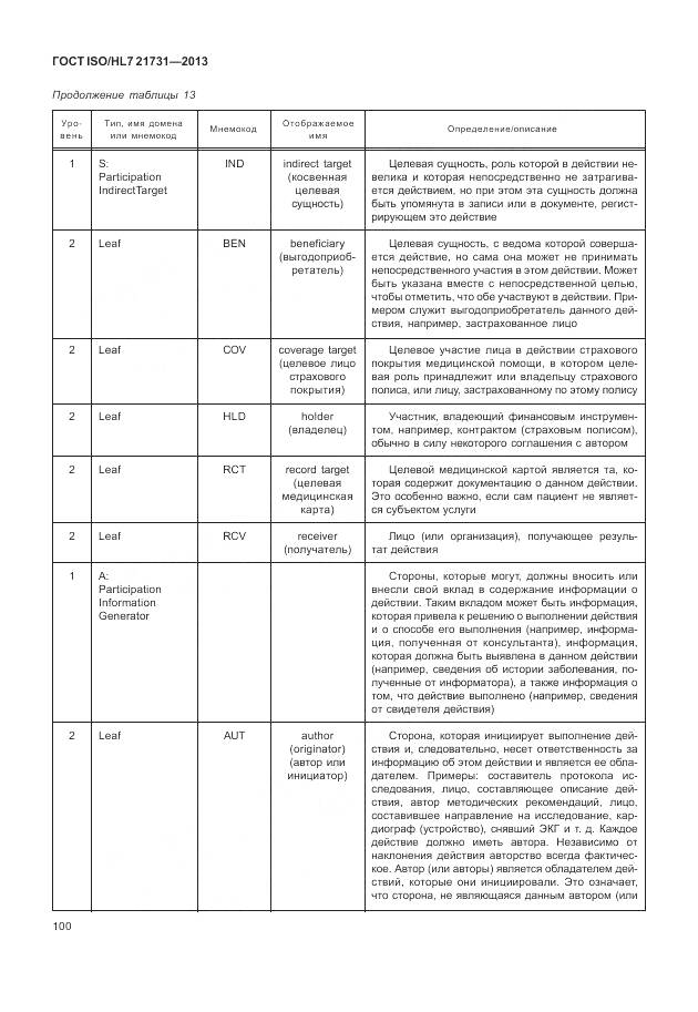 ГОСТ ISO/HL 7 21731-2013, страница 106